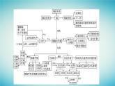 广西专版2023_2024学年新教材高中生物第3章细胞的代谢章末核心素养整合课件浙科版必修1