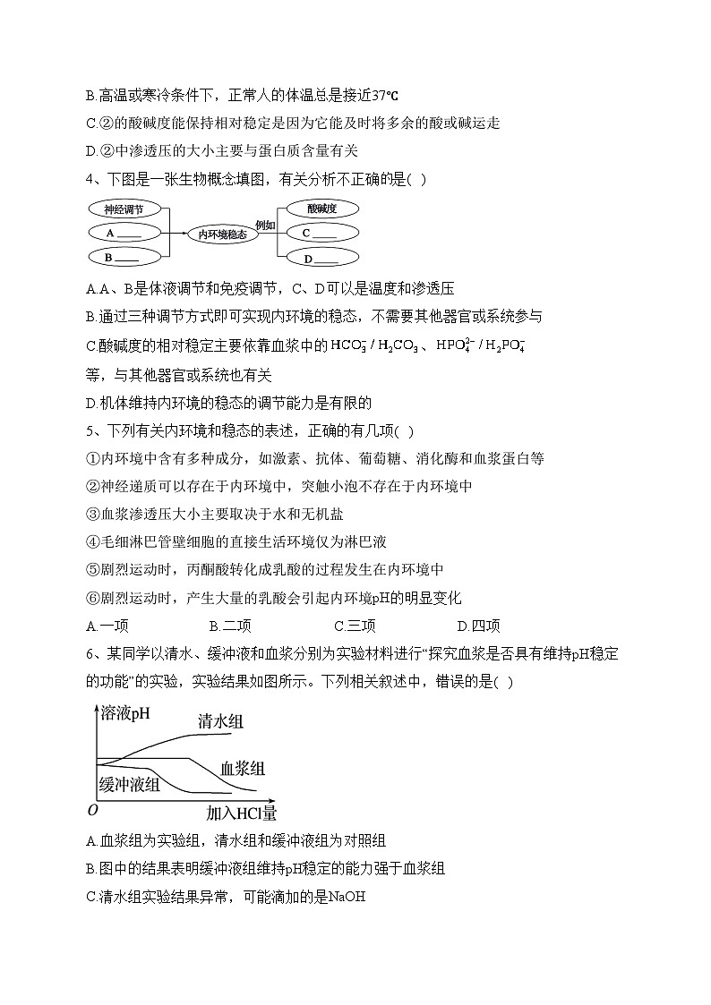 辽宁省沈阳市重点高中2023-2024学年高二上学期10月月考生物试卷(含答案)第2页