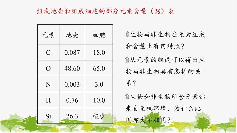 高中生物学人教版（2019）必修1 第2章 细胞中的元素和化合物课件02