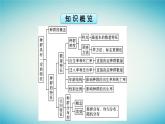 浙江专版2023_2024学年新教材高中生物第1章种群第1节种群具有一定的特征课件浙科版选择性必修2