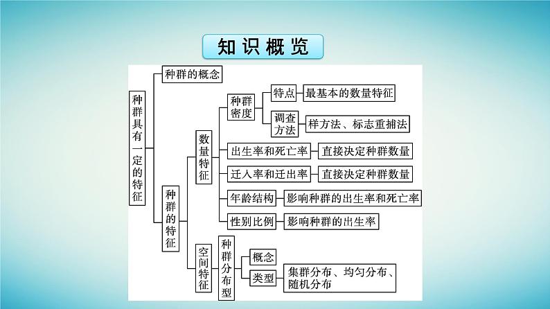 浙江专版2023_2024学年新教材高中生物第1章种群第1节种群具有一定的特征课件浙科版选择性必修2第5页