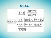 浙江专版2023_2024学年新教材高中生物第3章生态系统第3节生态系统中的能量单向递减流动课件浙科版选择性必修2