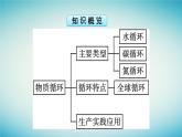 浙江专版2023_2024学年新教材高中生物第3章生态系统第4节生态系统中的物质能被循环利用课件浙科版选择性必修2