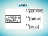 浙江专版2023_2024学年新教材高中生物第4章人类与环境第1节人口增长对生态环境造成压力课件浙科版选择性必修2