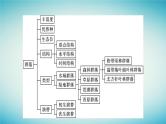 浙江专版2023_2024学年新教材高中生物第2章群落章末核心素养整合课件浙科版选择性必修2