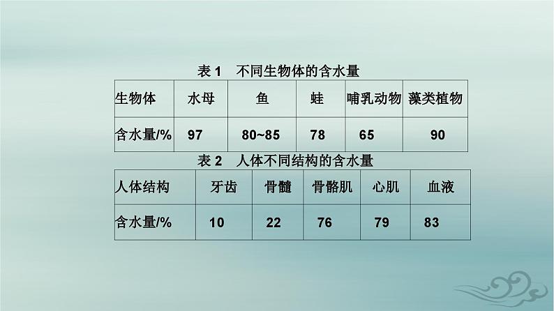 2023_2024学年新教材高中生物第2章组成细胞的分子第2节细胞中的无机物课件新人教版必修1第6页