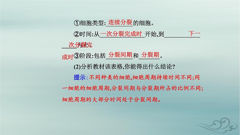 2023_2024学年新教材高中生物第6章细胞的生命历程第1节细胞的增殖课件新人教版必修105