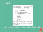 2023年新教材高中生物第3章基因的本质第2节DNA的结构课件新人教版必修2