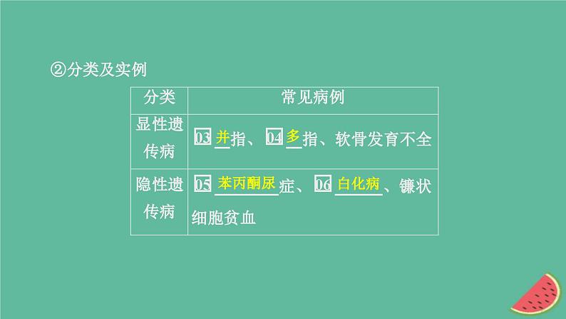 2023年新教材高中生物第5章基因突变及其他变异第3节人类遗传课件新人教版必修2第5页