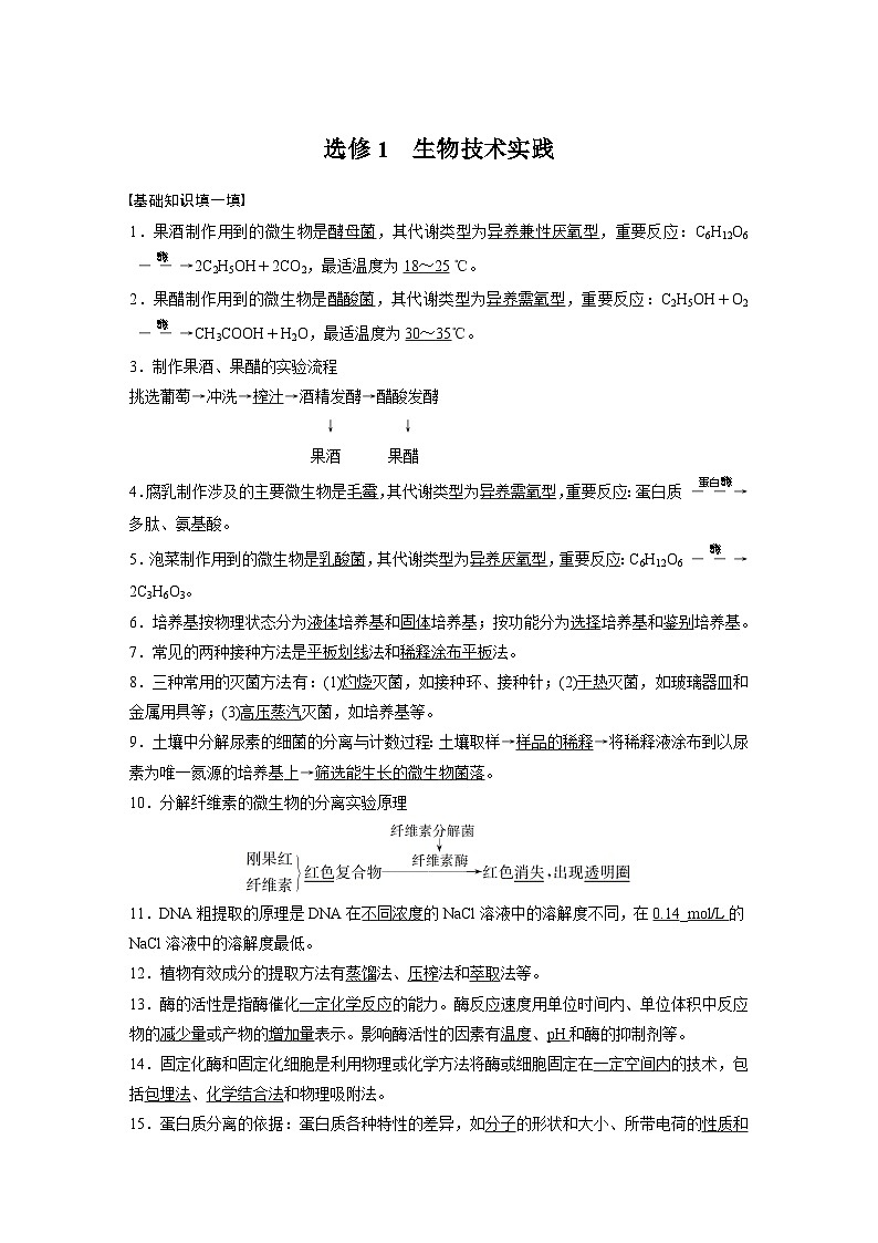 高考核心知识过关练习选修1　生物技术实践第1页