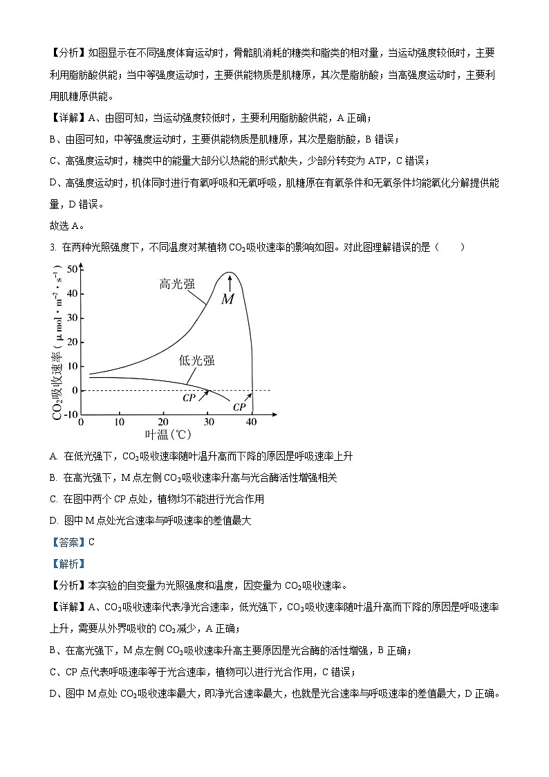 2023年北京高考生物真题（解析版）02