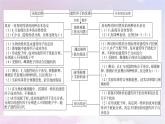新教材适用2023_2024学年高中生物第1章遗传因子的发现章末总结课件新人教版必修2