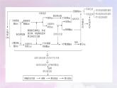 新教材适用2023_2024学年高中生物第2章基因和染色体的关系章末总结课件新人教版必修2