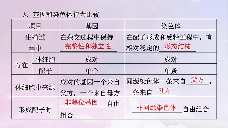 新教材适用2023_2024学年高中生物第2章基因和染色体的关系第2节基因在染色体上课件新人教版必修206