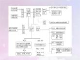 新教材適用2023_2024學年高中生物第3章基因的本質(zhì)章末總結(jié)課件新人教版必修2