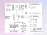 新教材适用2023_2024学年高中生物第3章基因的本质章末总结课件新人教版必修2