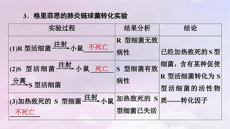 新教材适用2023_2024学年高中生物第3章基因的本质第1节DNA是主要的遗传物质课件新人教版必修2第7页