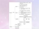 新教材适用2023_2024学年高中生物第5章基因突变及其他变异章末总结课件新人教版必修2