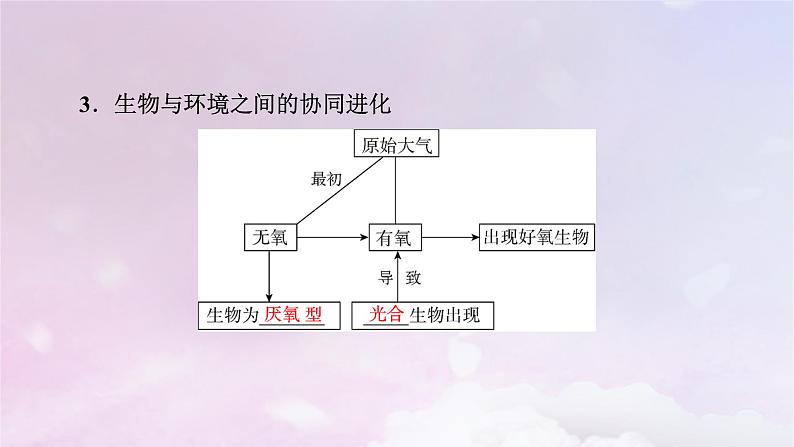 新教材适用2023_2024学年高中生物第6章生物的进化第4节协同进化与生物多样性的形成课件新人教版必修206