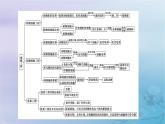 新教材適用2023_2024學年高中生物第2章細胞工程本章整合課件新人教版選擇性必修3
