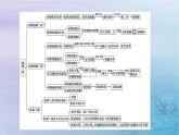 新教材适用2023_2024学年高中生物第2章细胞工程本章整合课件新人教版选择性必修3