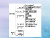 新教材适用2023_2024学年高中生物第3章基因工程本章整合课件新人教版选择性必修3