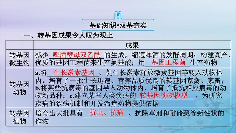 新教材适用2023_2024学年高中生物第4章生物技术的安全性与伦理问题第1节转基因产品的安全性课件新人教版选择性必修306