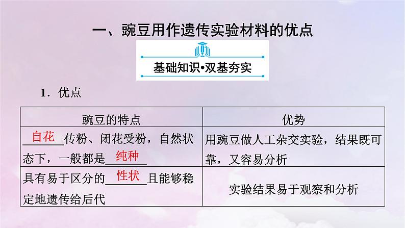 新教材适用2023_2024学年高中生物第1章遗传因子的发现第1节孟德尔的豌豆杂交实验一第1课时豌豆用作遗传实验材料的优点和杂交实验课件新人教版必修2第5页