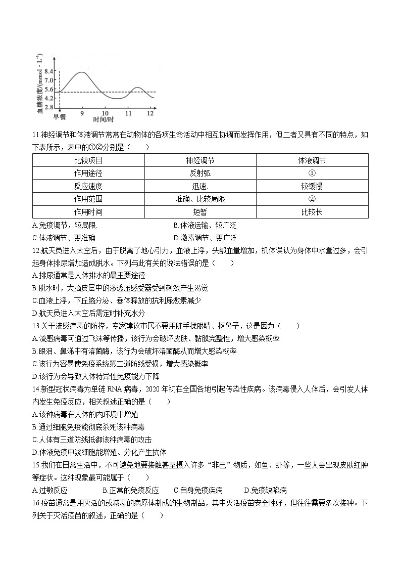 陕西省学林高中校际联考2023-2024学年高二上学期期中生物试题（Word版附答案）03