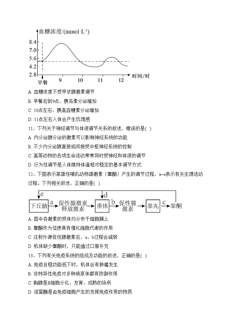 贵州省六盘水市2023-2024学年高二上学期11月期中质量监测生物试卷(含答案)03