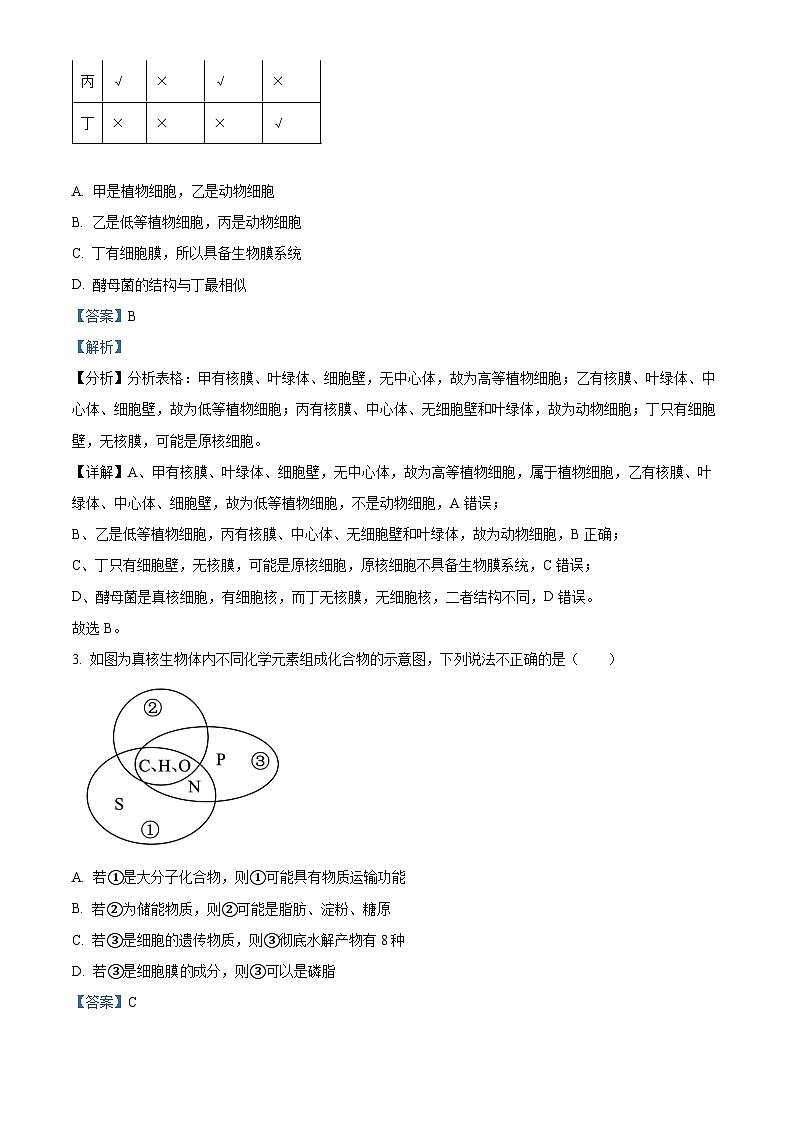 安徽省合肥市六校联盟2023-2024学年高一上学期11月期中生物试题（Word版附解析）02