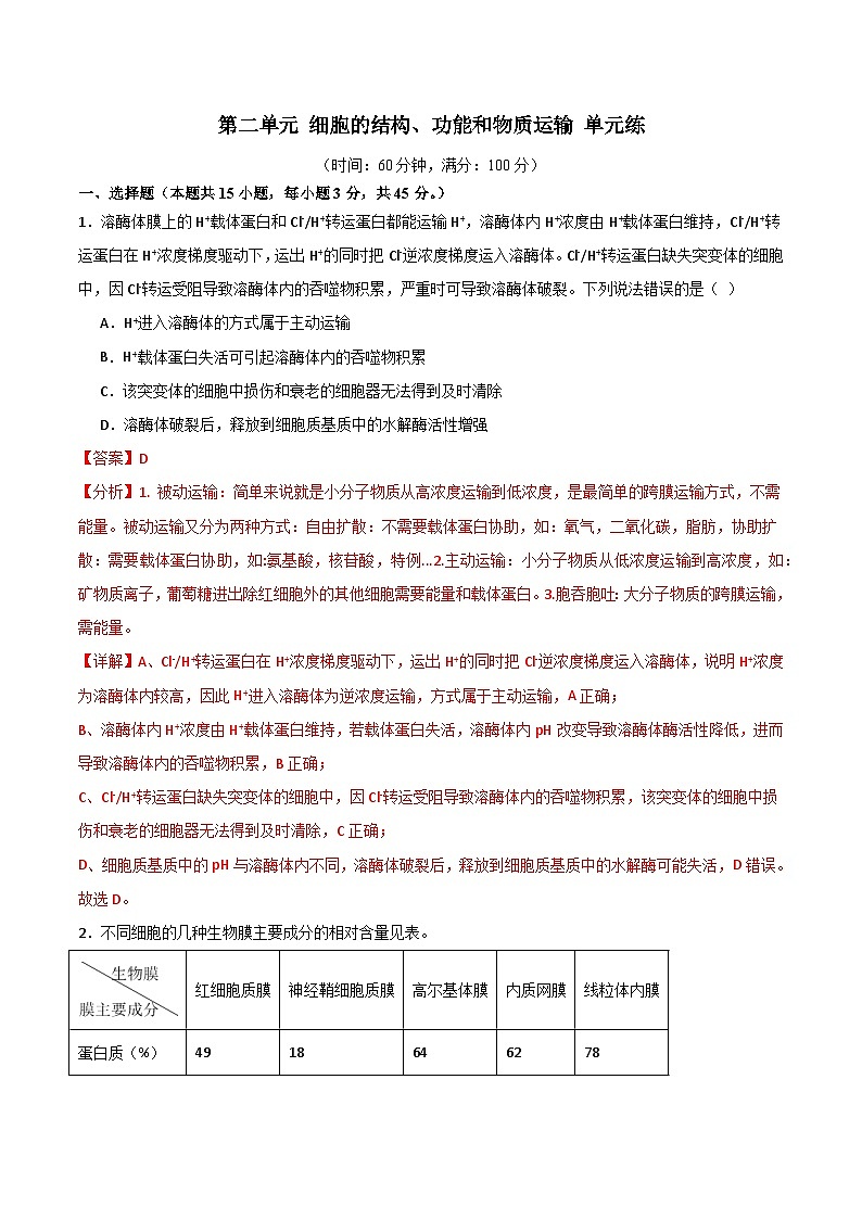单元检测卷02 细胞的结构、功能和物质运输（解析版 ）第1页