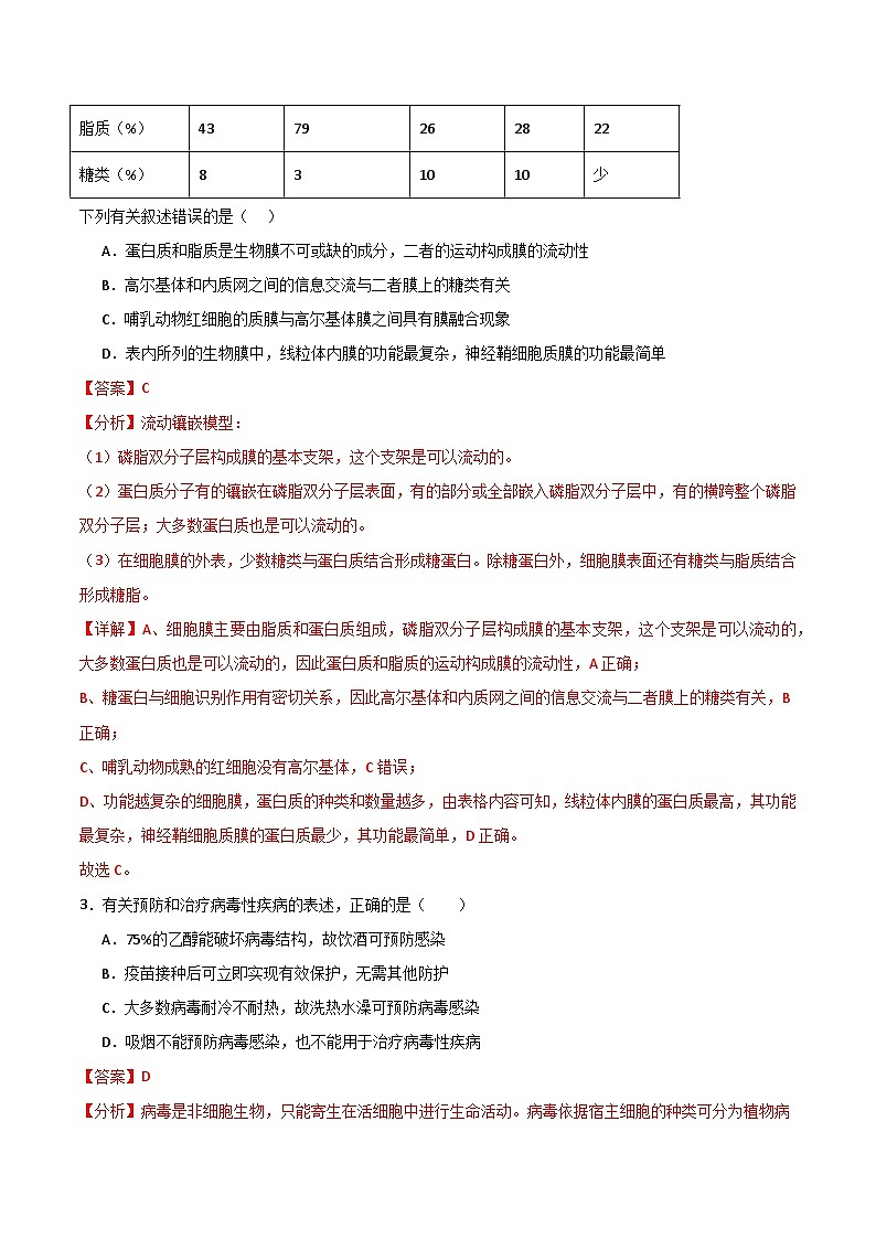 单元检测卷02 细胞的结构、功能和物质运输（解析版 ）第2页