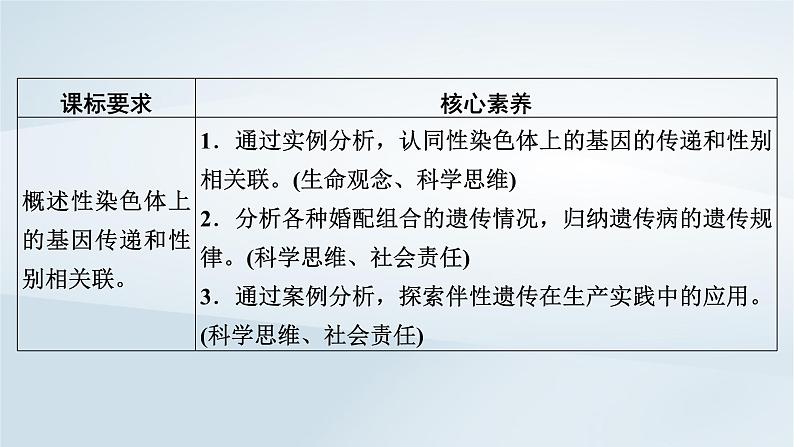 新教材2023年高中生物第2章基因和染色体的关系第3节伴性遗传课件新人教版必修2第3页