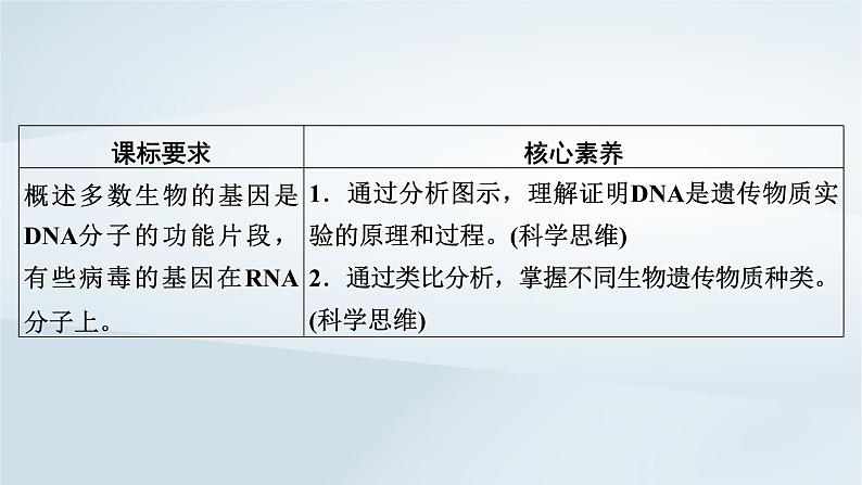 新教材2023年高中生物第3章基因的本质第1节DNA是主要的遗传物质课件新人教版必修2第3页