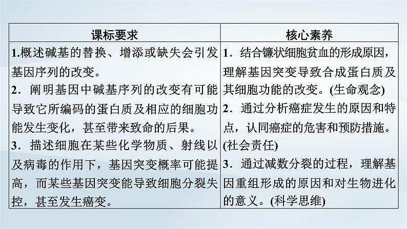 新教材2023年高中生物第5章基因突变及其他变异第1节基因突变和基因重组课件新人教版必修203