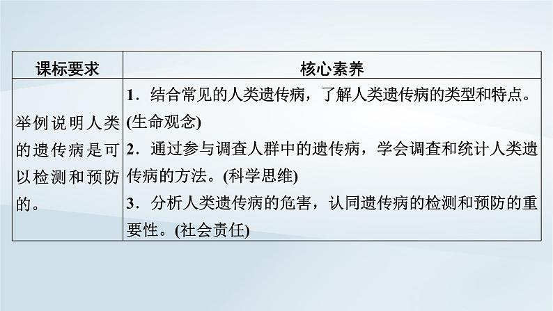 新教材2023年高中生物第5章基因突变及其他变异第3节人类遗传病 课件新人教版必修203