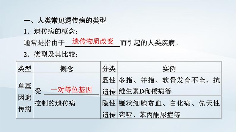 新教材2023年高中生物第5章基因突变及其他变异第3节人类遗传病 课件新人教版必修206