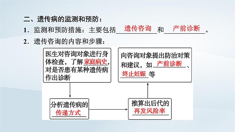 新教材2023年高中生物第5章基因突变及其他变异第3节人类遗传病 课件新人教版必修208