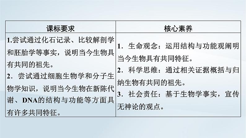 新教材2023年高中生物第6章生物的进化第1节生物有共同祖先的证据课件新人教版必修203