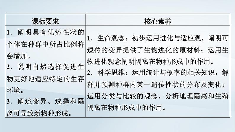 新教材2023年高中生物第6章生物的进化第3节种群基因组成的变化与物种的形成课件新人教版必修203