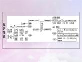 新教材2023年高中生物第1章发酵工程第1节传统发酵技术的应用课件新人教版选择性必修3