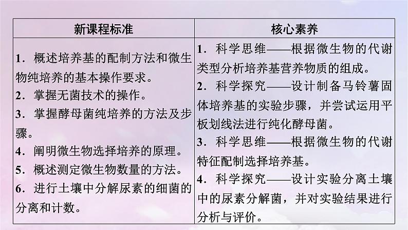 新教材2023年高中生物第1章发酵工程第2节微生物的培养技术及应用1微生物的基本培养技术课件新人教版选择性必修3第3页