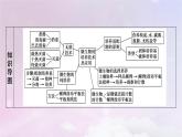 新教材2023年高中生物第1章发酵工程第2节微生物的培养技术及应用1微生物的基本培养技术课件新人教版选择性必修3