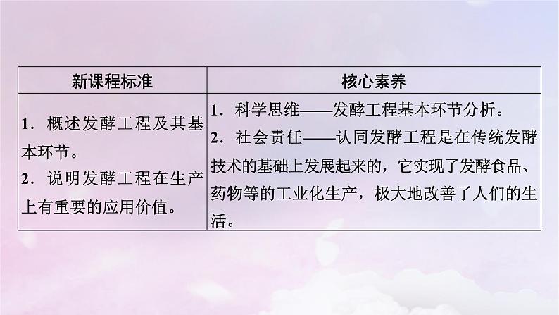 新教材2023年高中生物第1章发酵工程第3节发酵工程及其应用课件新人教版选择性必修3第3页