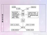 新教材2023年高中生物第1章发酵工程第3节发酵工程及其应用课件新人教版选择性必修3