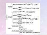 新教材2023年高中生物第2章細胞工程本章整合課件新人教版選擇性必修3