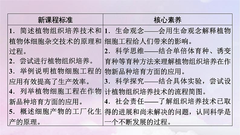 新教材2023年高中生物第2章细胞工程第1节植物细胞工程1植物细胞工程的基本技术课件新人教版选择性必修3第3页