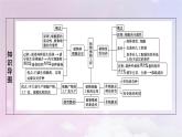 新教材2023年高中生物第2章细胞工程第1节植物细胞工程1植物细胞工程的基本技术课件新人教版选择性必修3