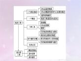 新教材2023年高中生物第3章基因工程本章整合课件新人教版选择性必修3